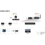 Nearity Large Room Video Conferencing Bundle - Image 2